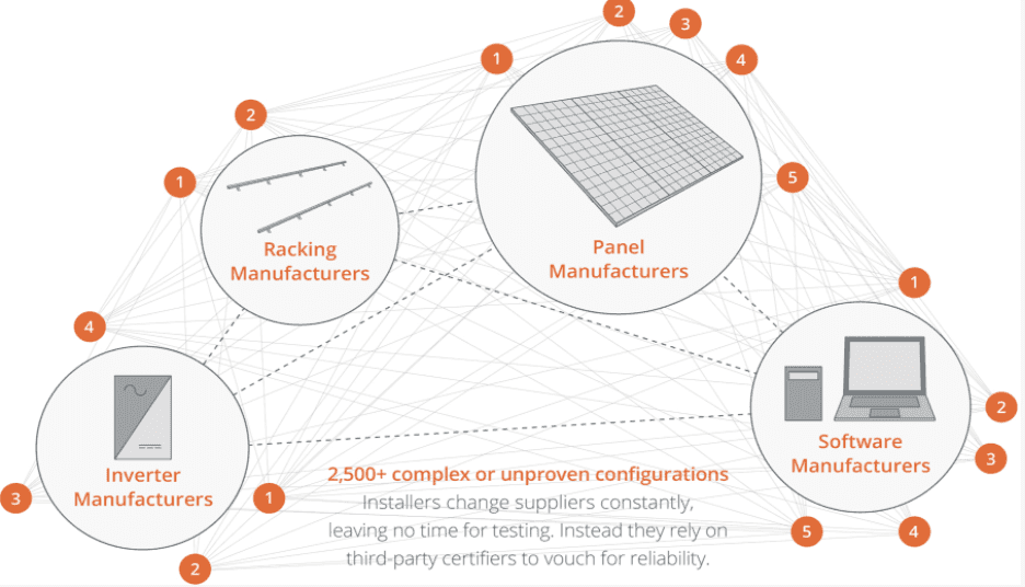 solar panel manufacture infographic