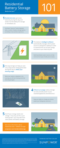 battery storage infographic